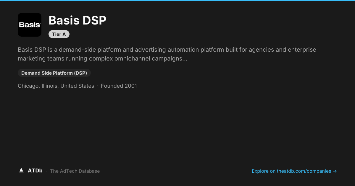 Basis DSP — Programmatic Advertising | ATDb