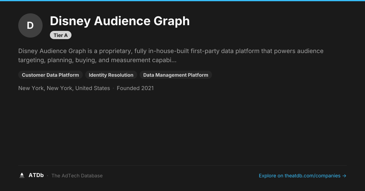 Disney Audience Graph — Audience Data & Identity Resolution | ATDb