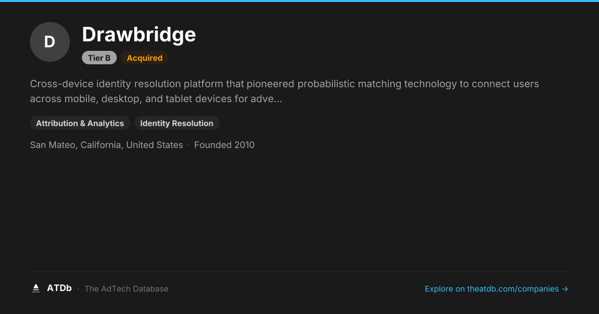 Drawbridge — Cross-Device Identity Resolution | ATDb