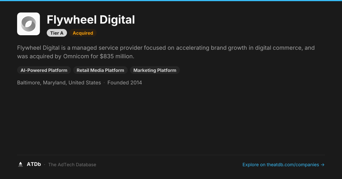Flywheel Digital — Retail Media & Commerce Advertising | ATDb