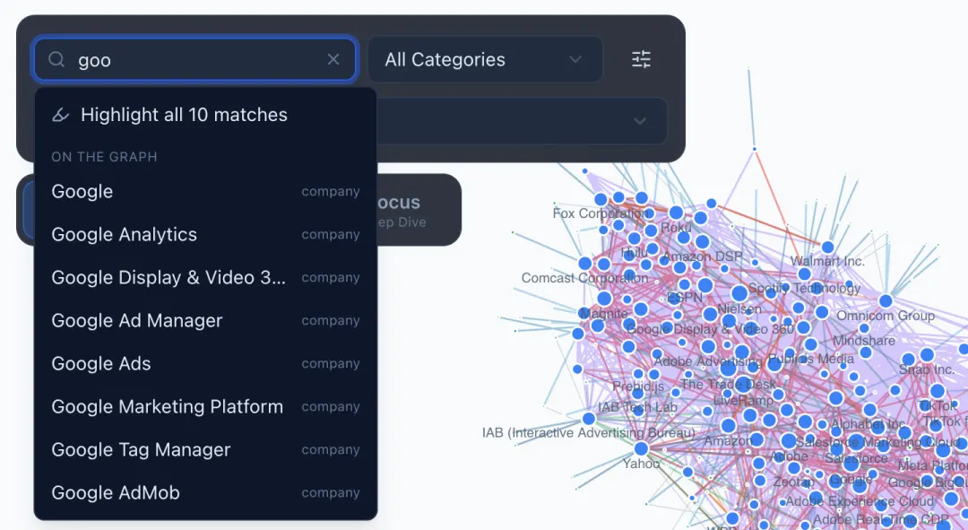 The Find box with "goo" typed, offering "Highlight all 10 matches" and listing Google first under On the graph