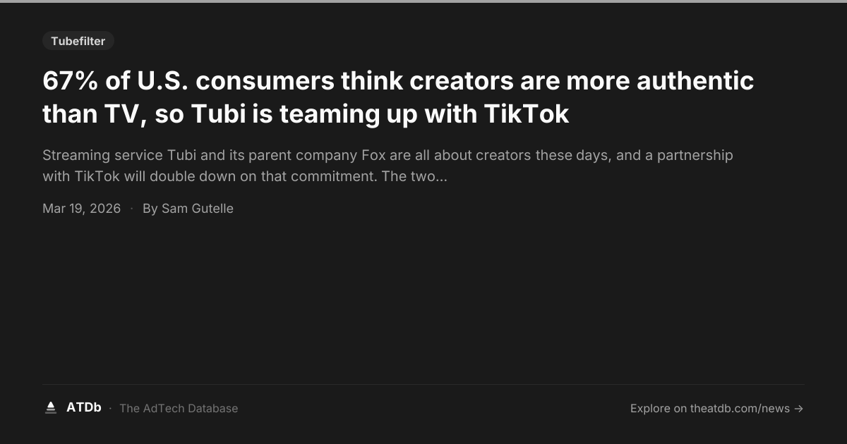 67% of U.S. consumers think creators are more authentic than TV, so ...
